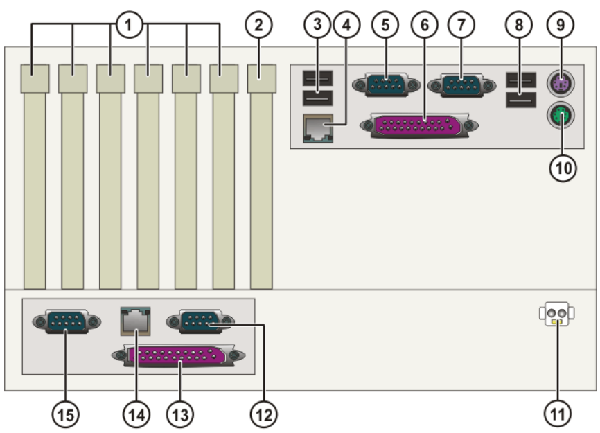 庫(kù)卡KPC ed05主機(jī)00-132-566